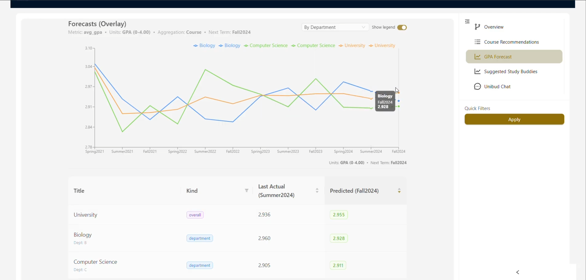 KnowYourUni — ML student analytics platform, screenshot 5 of 6