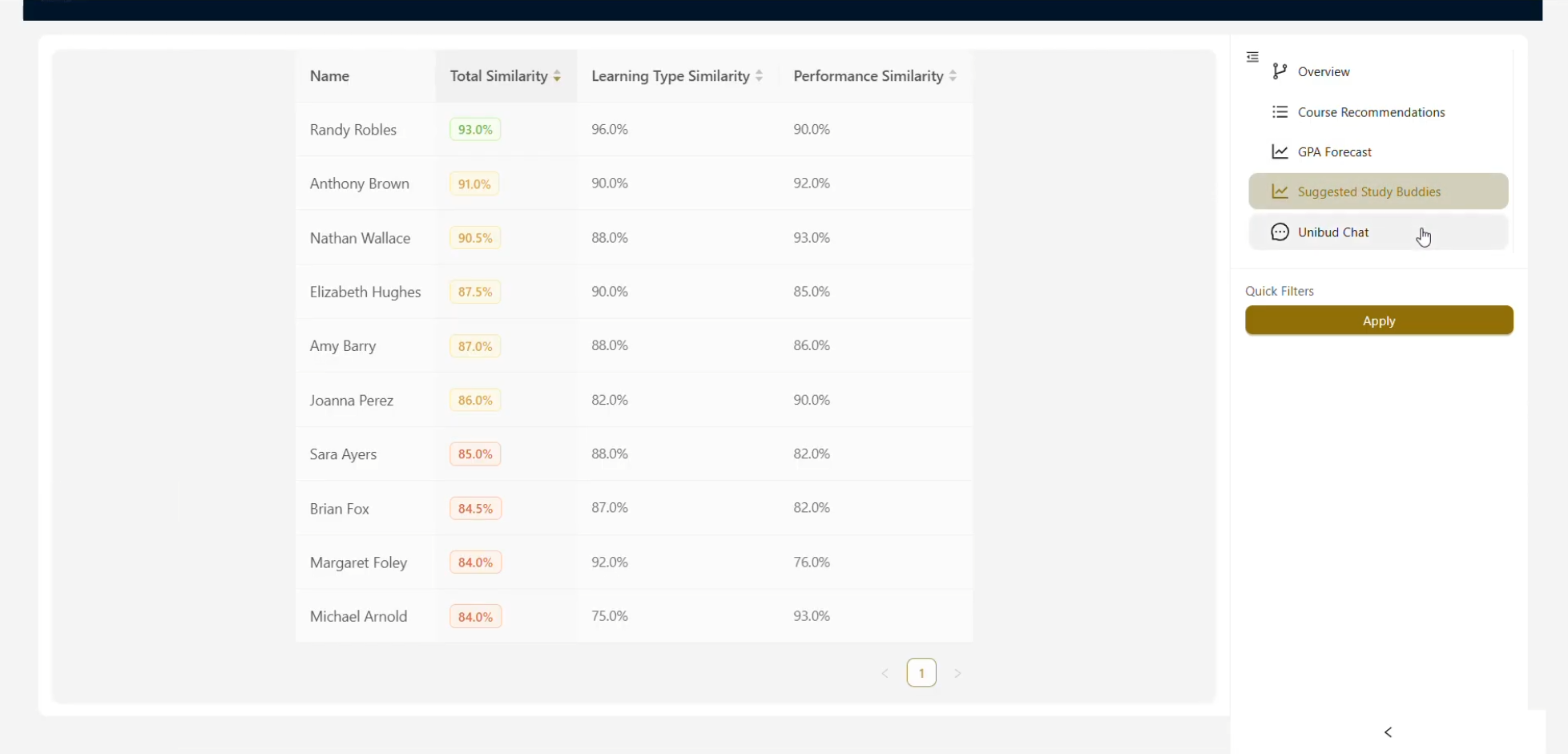 KnowYourUni — ML student analytics platform, screenshot 6 of 6