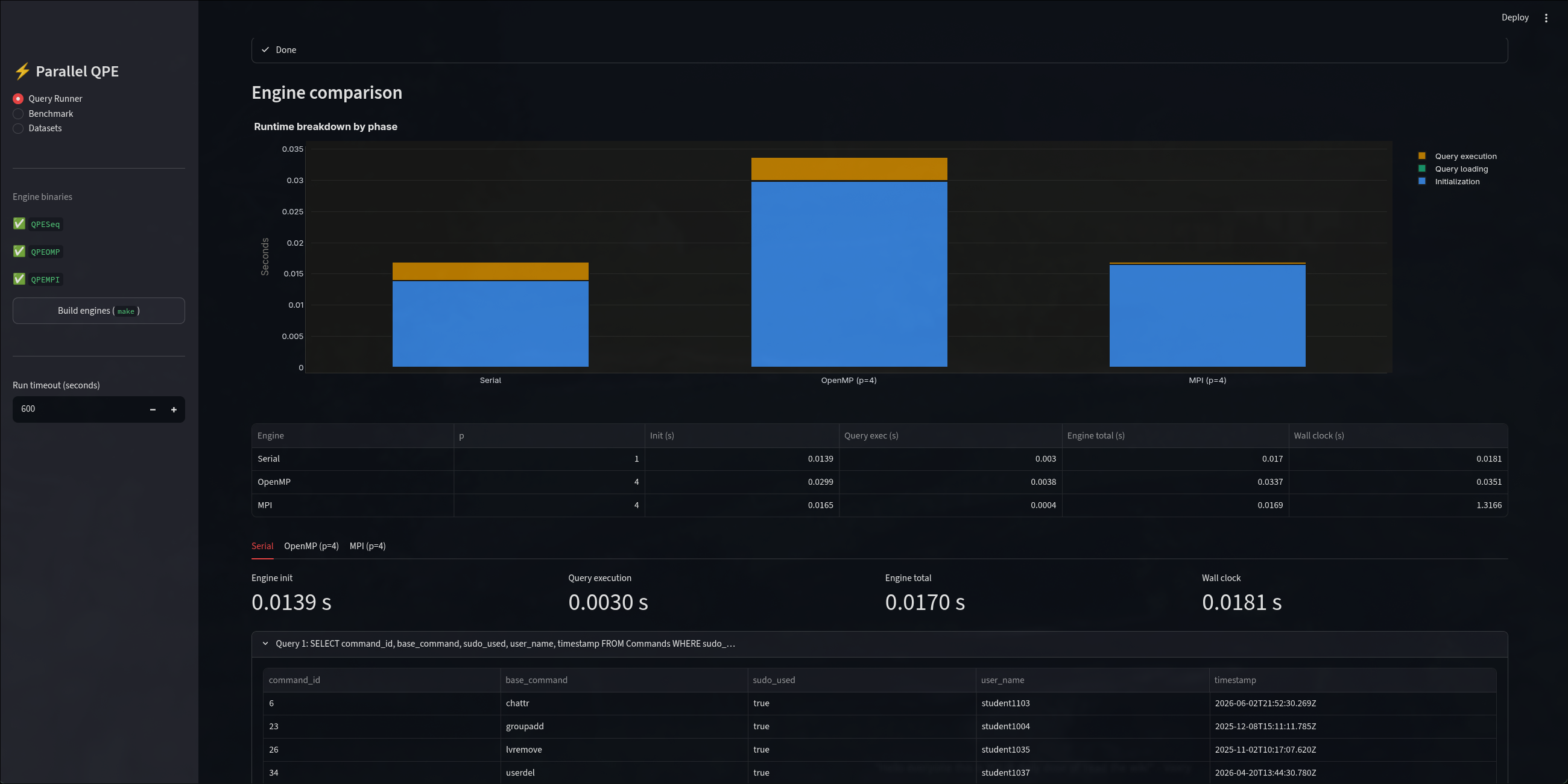 Parallel Query Processing System — Distributed system that optimizes SQL query execution across multiple nodes, screenshot 2 of 5