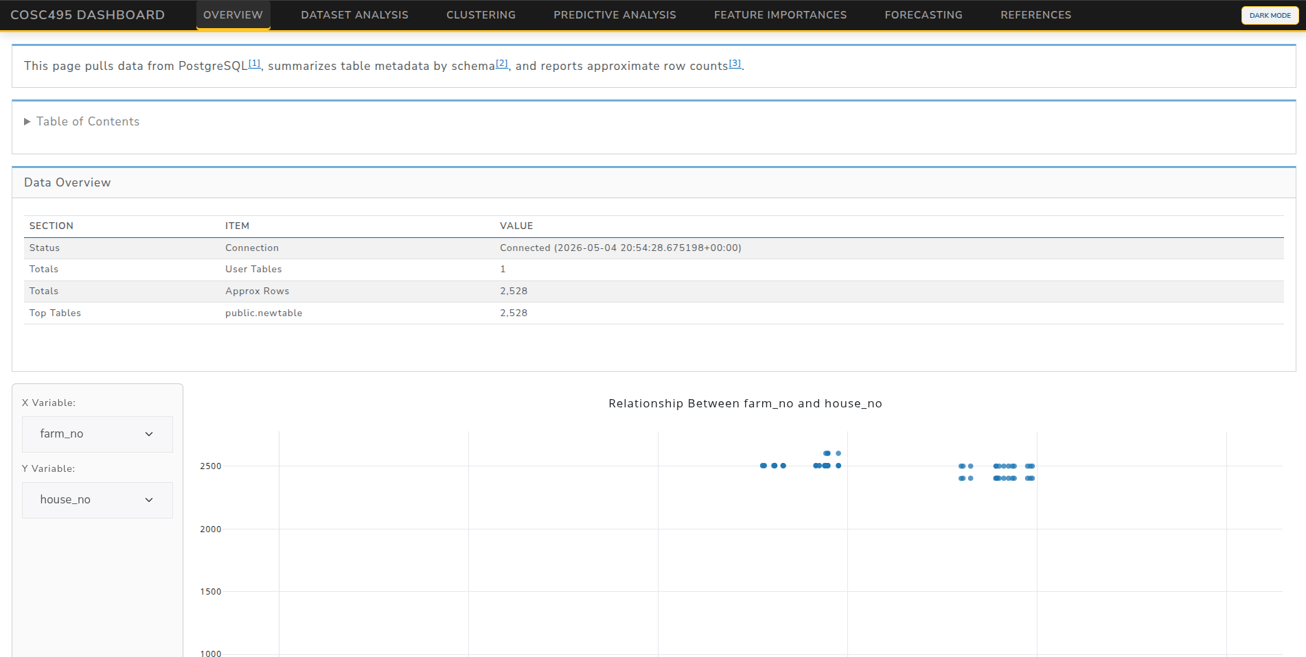 Poultry Farm Data Analytics Dashboard — poultry farm data analytics dashboard, screenshot 1 of 3