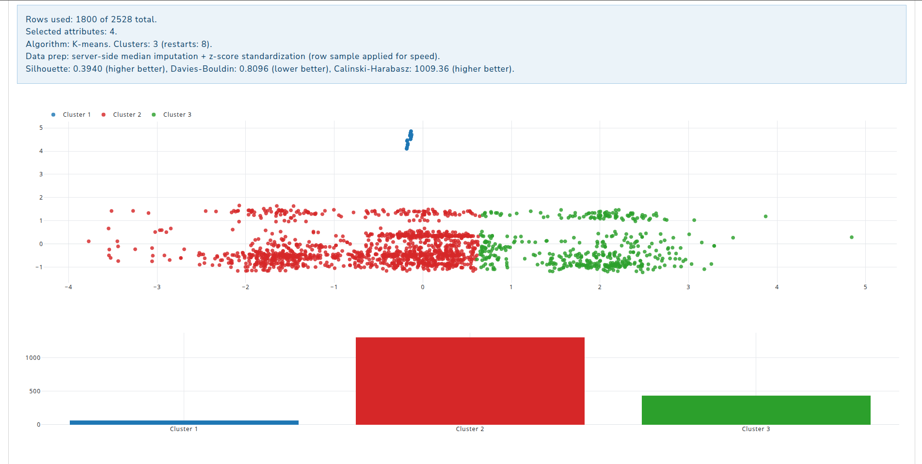 Poultry Farm Data Analytics Dashboard — poultry farm data analytics dashboard, screenshot 3 of 3